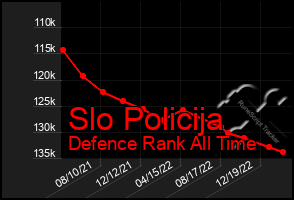 Total Graph of Slo Policija