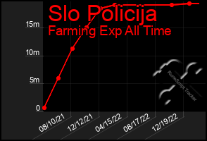 Total Graph of Slo Policija