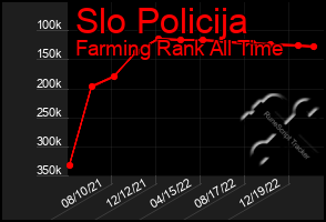 Total Graph of Slo Policija