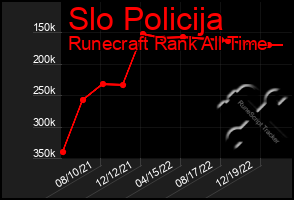 Total Graph of Slo Policija