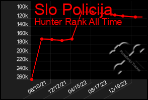 Total Graph of Slo Policija