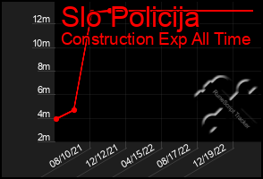 Total Graph of Slo Policija