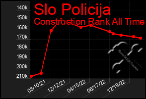 Total Graph of Slo Policija