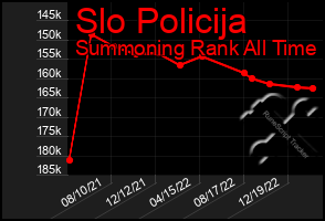 Total Graph of Slo Policija