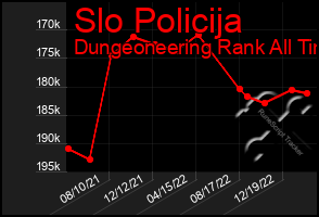 Total Graph of Slo Policija