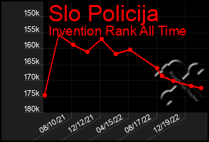 Total Graph of Slo Policija