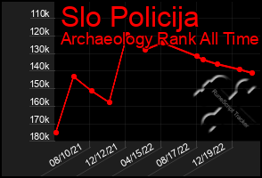 Total Graph of Slo Policija