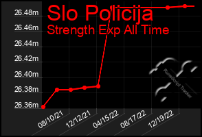 Total Graph of Slo Policija