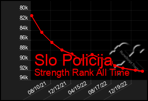 Total Graph of Slo Policija