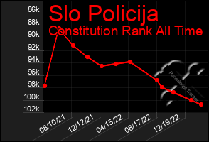 Total Graph of Slo Policija