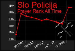 Total Graph of Slo Policija