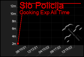 Total Graph of Slo Policija