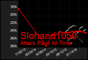Total Graph of Slohand1050