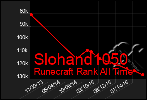 Total Graph of Slohand1050