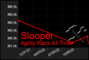 Total Graph of Slooper