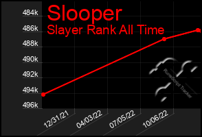 Total Graph of Slooper