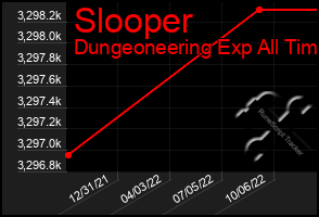 Total Graph of Slooper