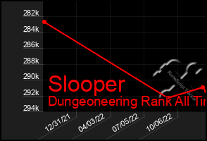 Total Graph of Slooper