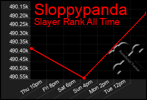 Total Graph of Sloppypanda