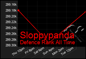 Total Graph of Sloppypanda