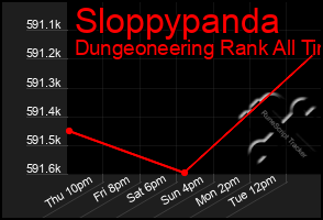 Total Graph of Sloppypanda