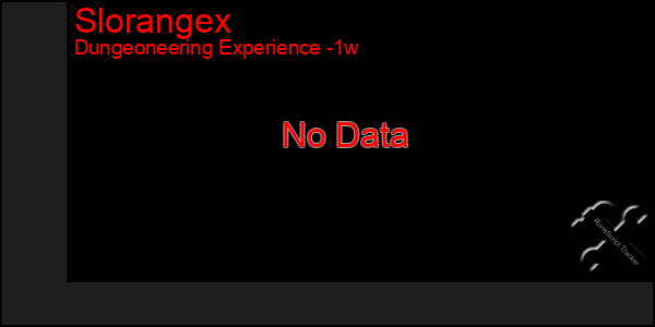 Last 7 Days Graph of Slorangex