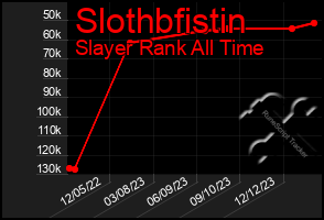 Total Graph of Slothbfistin