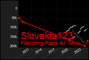 Total Graph of Slovakia123