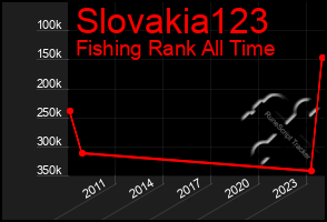 Total Graph of Slovakia123