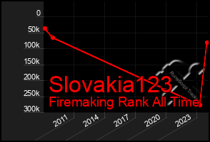 Total Graph of Slovakia123