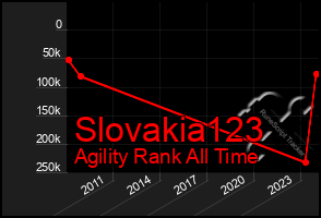 Total Graph of Slovakia123