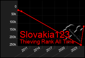 Total Graph of Slovakia123