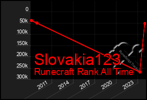 Total Graph of Slovakia123