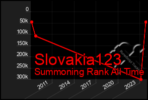 Total Graph of Slovakia123