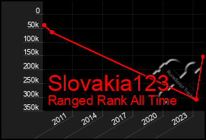 Total Graph of Slovakia123