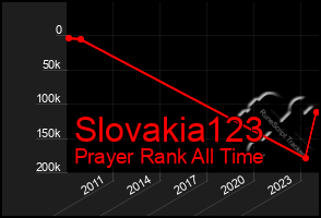 Total Graph of Slovakia123