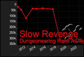 Total Graph of Slow Revenge