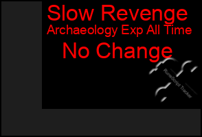 Total Graph of Slow Revenge