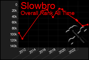 Total Graph of Slowbro