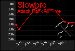 Total Graph of Slowbro