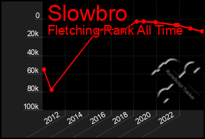 Total Graph of Slowbro