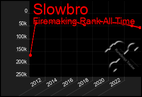 Total Graph of Slowbro