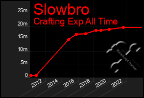 Total Graph of Slowbro