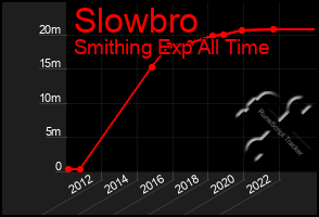 Total Graph of Slowbro