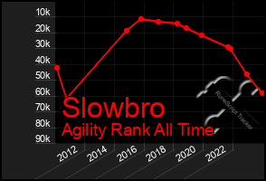 Total Graph of Slowbro