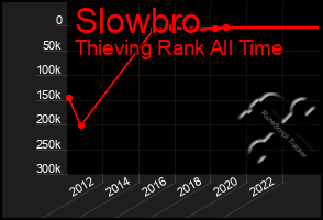 Total Graph of Slowbro