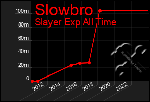 Total Graph of Slowbro