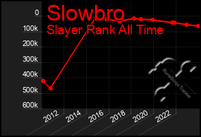 Total Graph of Slowbro