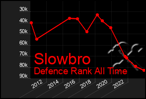 Total Graph of Slowbro