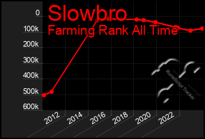 Total Graph of Slowbro